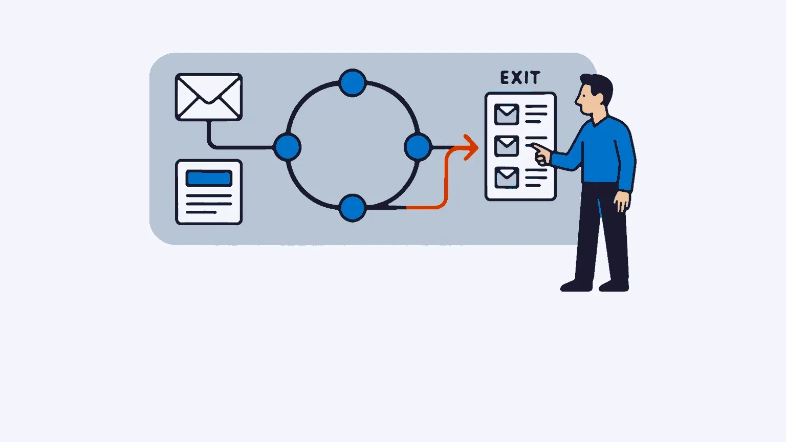 Illustration : Cycle de vie client : réduire le churn efficacement