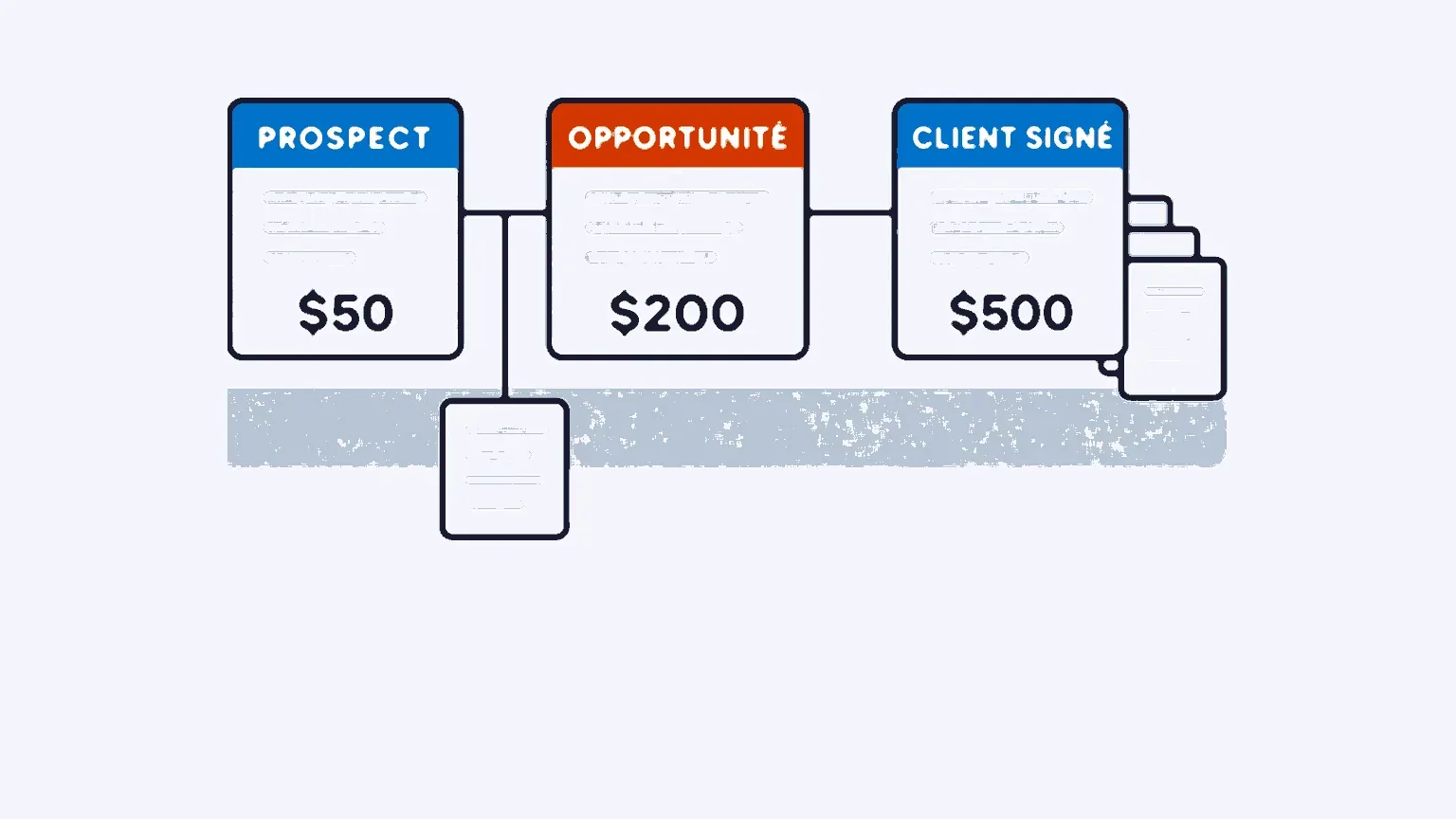 Illustration : Les KPIs commerciaux qui comptent vraiment en B2B