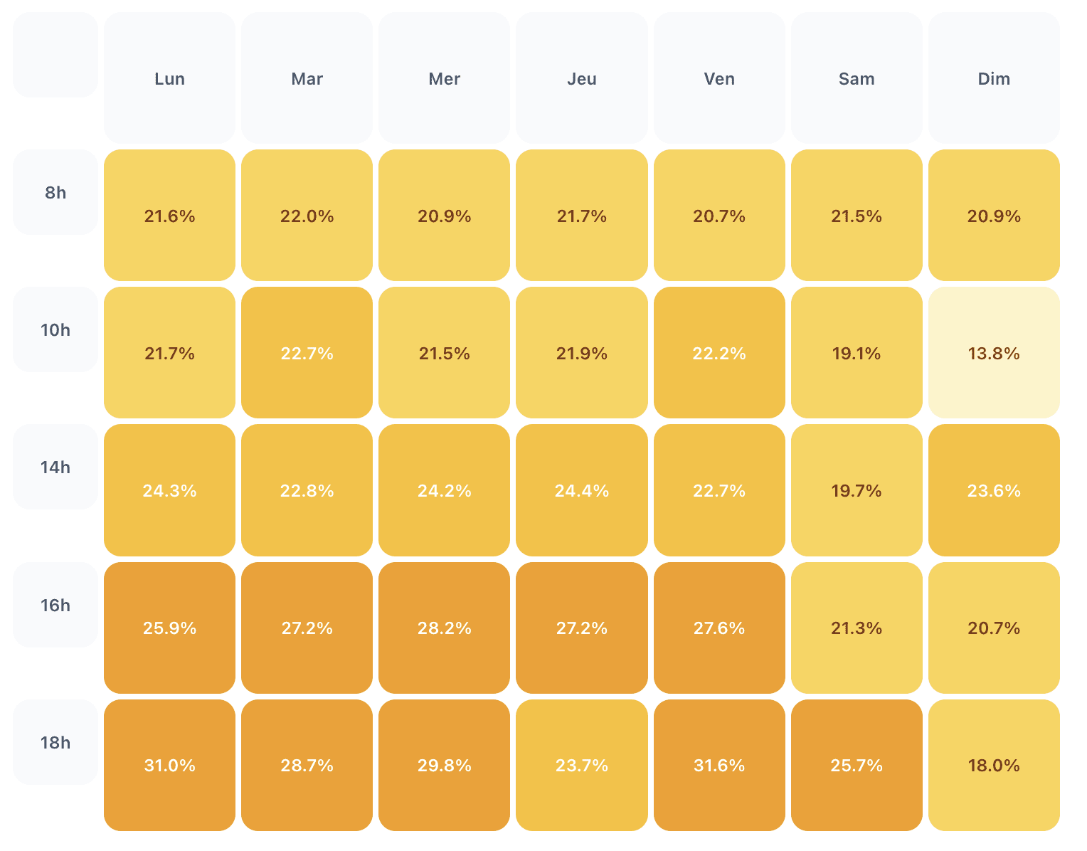 Heures d'ouverture emailing Emailscope